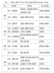 文体知识为核心的初中戏剧教学项目化重构