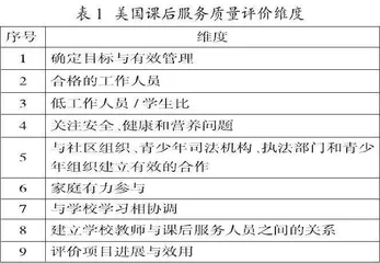 委托代理理论下中小学课后服务政策执行问题研究