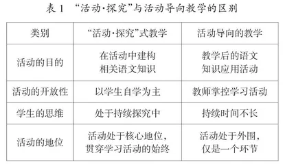 初中语文“活动·探究”单元教学的误区、要素及建议