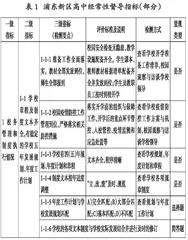 经常性督导标准化评价的内涵、框架与思考