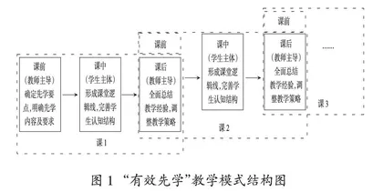 “双减”背景下“有效先学”教学模式的思考