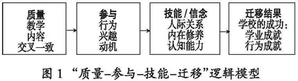 美国课后服务循证质量评估的经验及其启示
