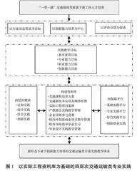交通运输类专业新工科实践教学体系探索