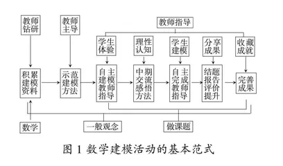 核心素养指引下的高中数学综合实践教学分析