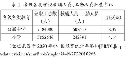 “双减”背景下中小学教师工作负担及减负路径