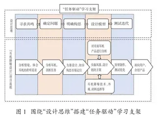 运用学习支架开展跨学科项目化学习的实践及思考