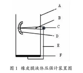 初中物理液体压强教学难点的形成及突破