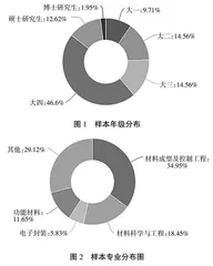 基于自主开发的数值模拟软件在材料成形过程教学中的运用