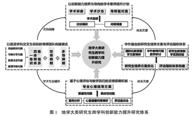 地学大类研究生跨学科创新能力提升研究