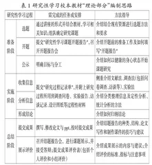 研究性学习校本教材及其开发