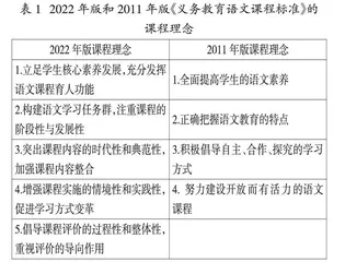 新旧版语文课程标准比较分析