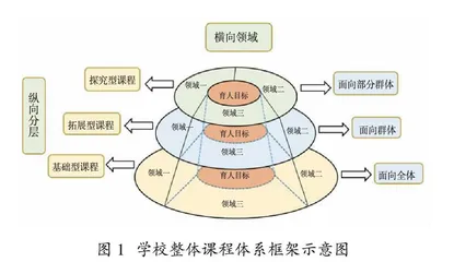 “五育融合”育人课程建设的误区、困境与路向