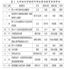 初中化学教材中劳动教育素材的分析