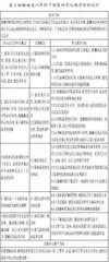 学科大概念下语文单元教学目标的设计理念及其实现