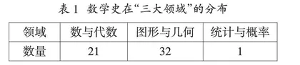 浙教版初中数学教材中数学史内容的分析与思考