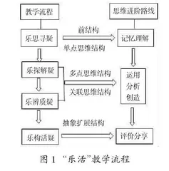 促进思维进阶的中考数学专题复习教学模型的建构与实施