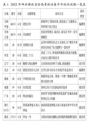 思想政治学科开放性试题的类型、特点与应对