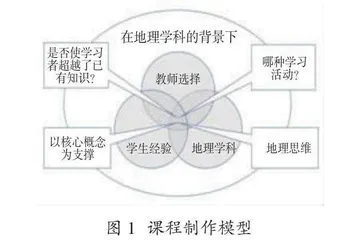 基于课程制作的中学地理校本教研共同体构建研究