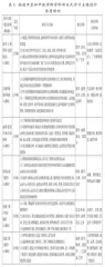 初中数学跨学科项目式学习区域实践探索