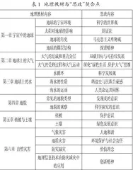 高中地理“课程思政”元素的教学分析