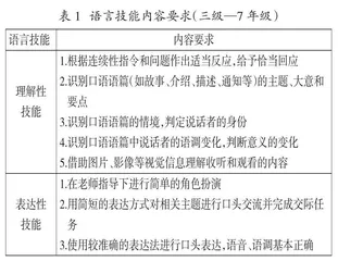 基于“教—学—评”一致性的初中英语听说教学实践与思考