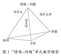 “情境-问题”视角下初中数学单元整体教学建构