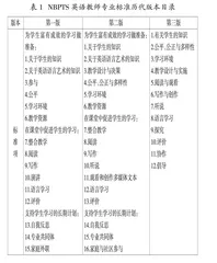 美国优秀教师专业标准的演变过程、特征与启示