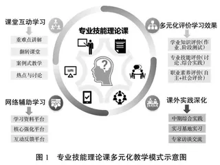 专业技能课程四位一体多元化教学模式研究