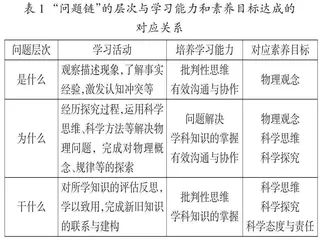 指向核心素养的初中物理问题链及其设计
