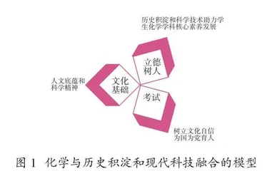 历史积淀与现代科技融合的初三化学复习研究