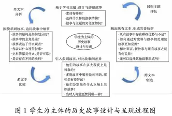 核心素养背景下历史故事的设计与呈现
