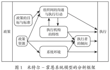 中小学生减负政策执行偏差的表征、成因及矫正 