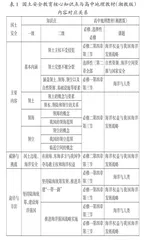 指向国土安全意识培养的高中地理教学困境及其突破