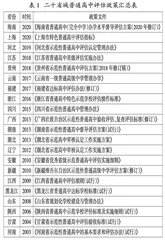 普通高中办学锦标赛存在的问题及对策研究