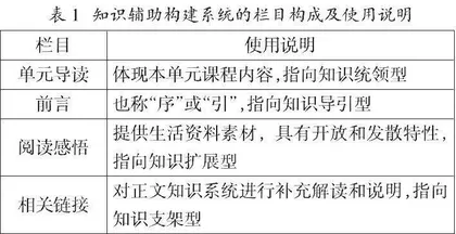 初中《道德与法治》辅助文的价值、类型与教学策略