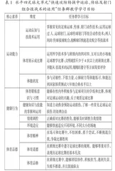 体育学科任务群教学的价值、理路与设计