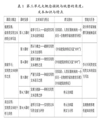 指向学科大概念的高中语文课程化学习
