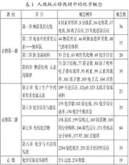 人教版高中化学必修教材概念谱系分析
