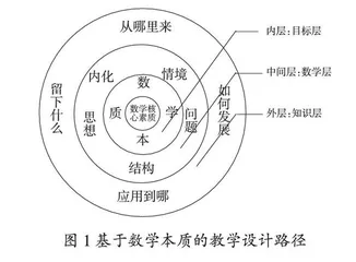 基于数学本质的课堂教学设计路径
