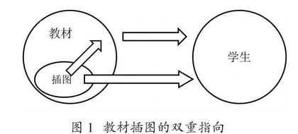 统编版高中语文教材插图的功能及使用策略0