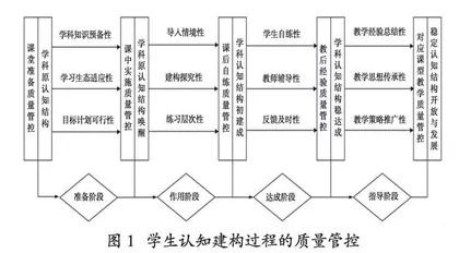 学科课堂教学质量管控模式的建构