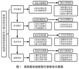 “一带一路”倡议背景下西部高校引智工作探索与实践