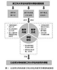 新工科大学生科技写作课程内容优化与改革