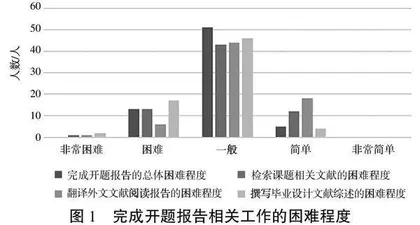 工科类本科生毕业设计管理模式探索