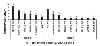 基于学生视角的国家级实验教学示范中心效益评价与提升策略研究