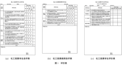 【博导论坛 化工学科竞赛思政的培养模式探索与实践