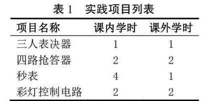 基于能力培养的数字电子技术课堂教学改革实践与探究