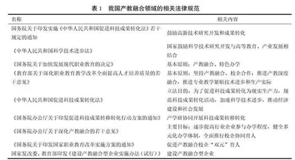 产教融合背景下知识产权风险分析与对策研究