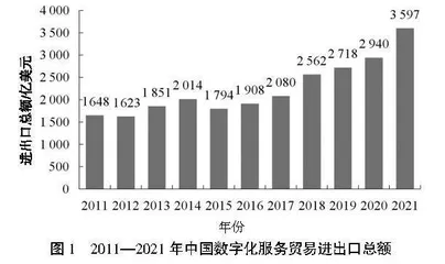 数字贸易背景下国际贸易学课程体系改革研究