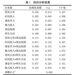 经管专业本科毕业论文质量影响因素及提升策略分析